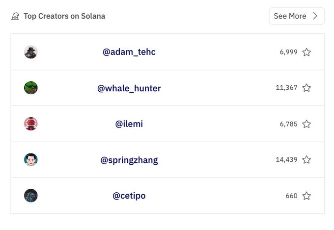 Top Creators on Solana ranking by Adam Tehc