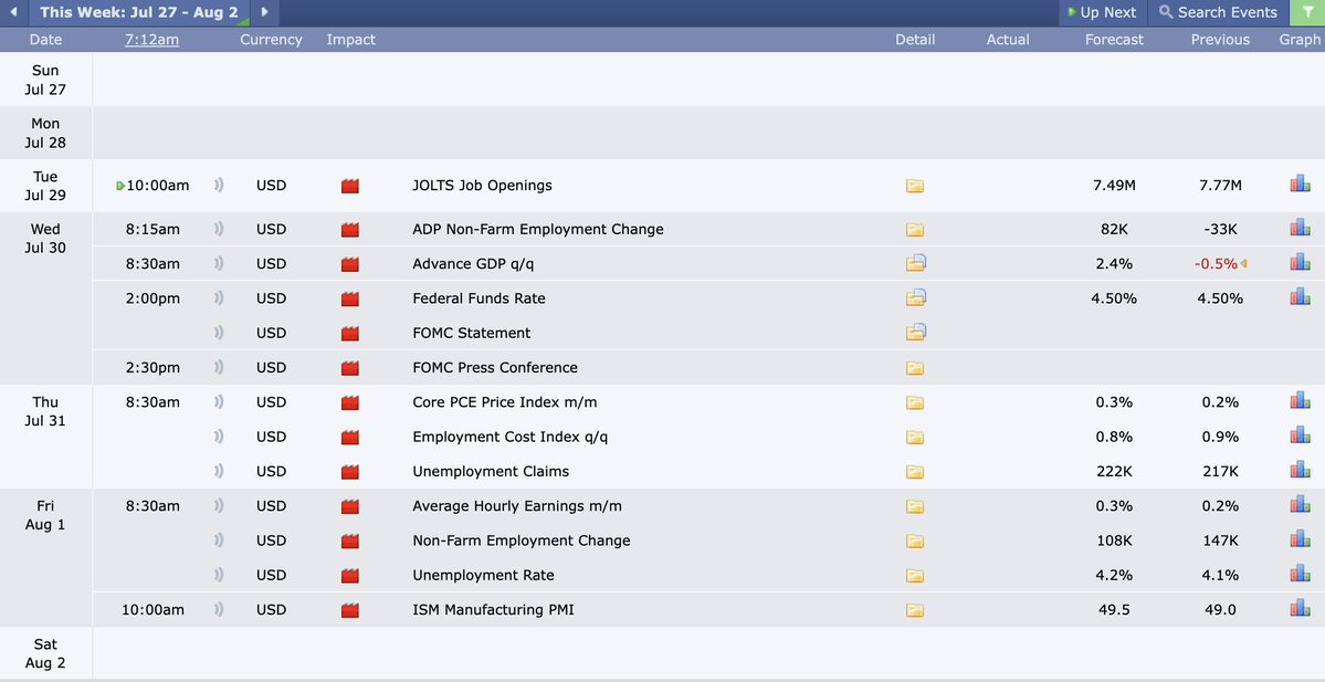 devender_fx's tweet image. Economic Calendar Forecast
It’s a big week with the Fed Rate Decision on Wednesday and NFP on Friday.
Just a suggestion — don’t hold trades during these events.
Stay safe and happy trading! 💼📊