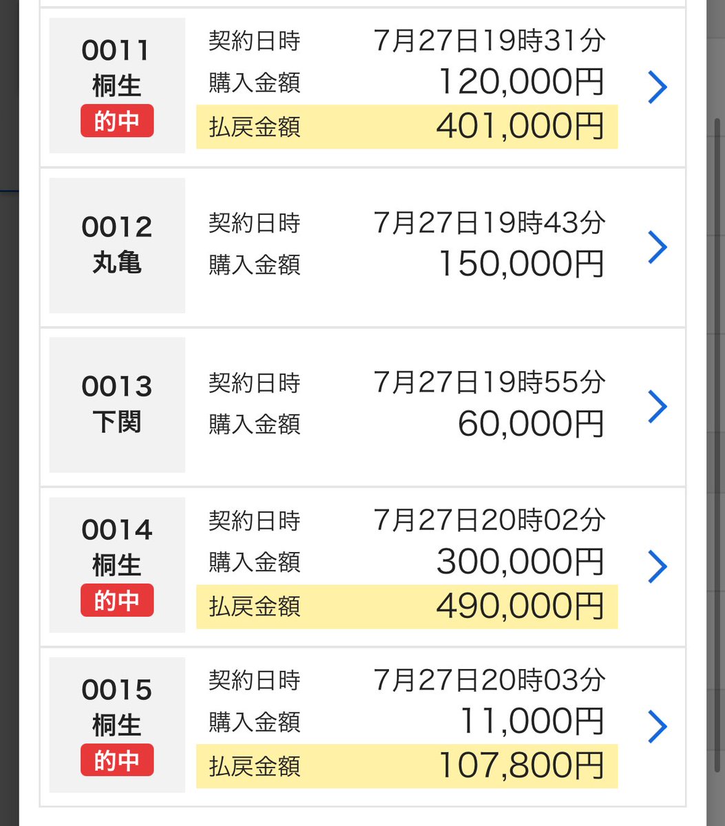 ShinjukuSokai's tweet image. 大丈夫。まだ一万円勝ってる。
丸亀12Rかなり自信あり。
VIP富裕層向けに本気予想出す。