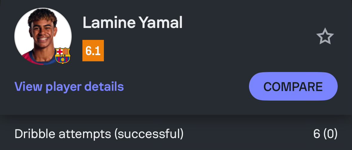 AlonsoOndem's tweet image. Lamine Yamal stinker after wearing the number 10. He might become worse than Ansu Fati 😭😭