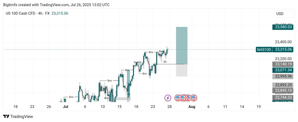 FlyestTim_10's tweet image. Let&apos;s watch out for 
AUDUSD
NAS100
NZDUSD 
GBPNZD