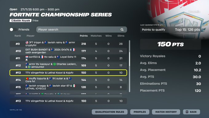 b2b grands they all doubted us
Canyon 12/12 dgaf