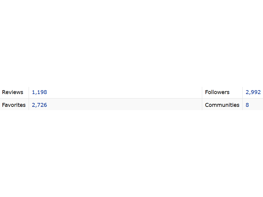 Firestorm808HD's tweet photo. @FictionPress @FictionPress The Beta Website's Story Manager does not provide specific numbers for Favorites, Follows, Reviews, and Communities, unlike the current site. https://t.co/jQ5RoxQnaH