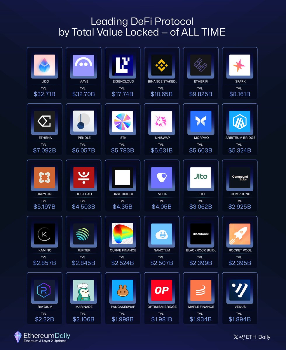 ustadsplinter34's tweet image. $eth deki likidite er geç DeFilere akacak.
Aşağıdaki en güçlü DeFilere çok dikkat edin,
bu tweeti yer işaretlerine ekleyin işinize yarar.