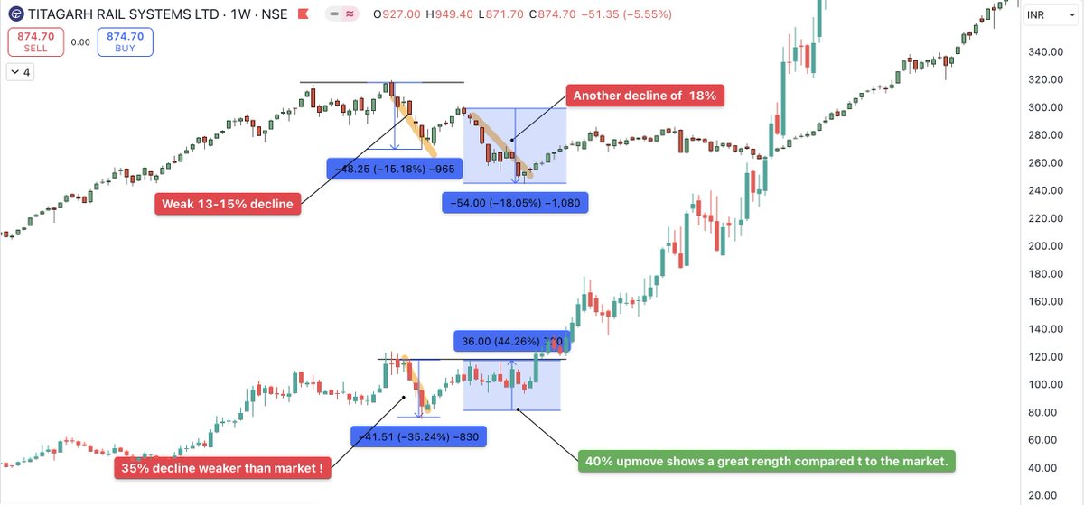 tauqeerali26's tweet image. #Cnxsmallcap &amp;amp; #Titagarhwagon

• Look at the image carefully.
• Open your charts &amp;amp; try spotting the same thing.
• Plot it down  real learning starts here.
•Build a playlist of winners this is a non-negotiable if you want to become a real trader.

#TRADINGTIPS