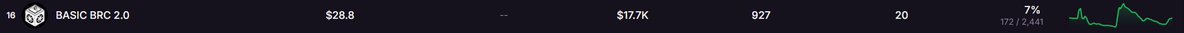 bitx2100's tweet image. From the hands of non-believers to BASIC Maxi's
Keep stacking $BASIC, Stay humble