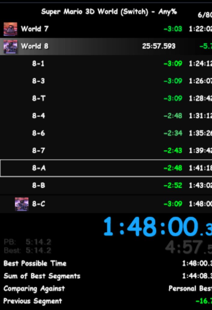 1:44 soon!! I lost 3 min in w8 and 1:30 in w7
