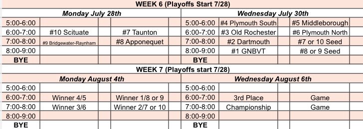 🏀Middleborough Summer League 2025🏀

It’s playoff week! We have some great Play-in matchups on Monday followed by our first round matchups on Wednesday!

Come on down to MHS and check it out!

#RollTribe🙌🏻🏀