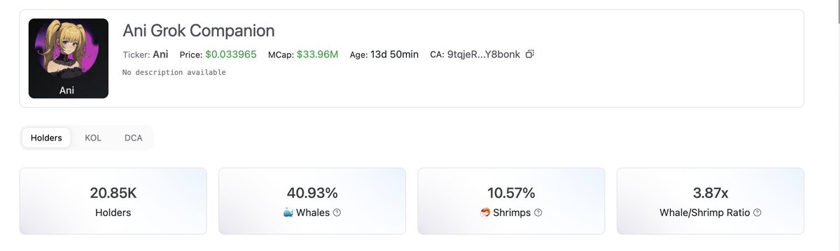 Mladek_sol's tweet image. Token Report: $ANI
Ani is closing in on a whopping 21k holders in just 13 days
Whales hold 40% of supply
The chart is sitting near the 78.60 fib which is typically tested 2-3 times; the last run up was far too aggressive and ideally we see some sideways here now for a proper…