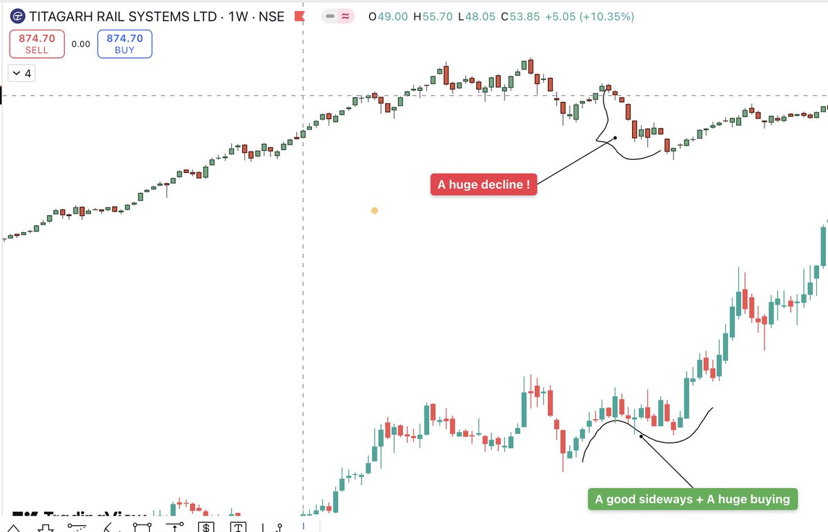 tauqeerali26's tweet image. #Cnxsmallcap &amp;amp; #Titagarhwagon

• Look at the image carefully.
• Open your charts &amp;amp; try spotting the same thing.
• Plot it down  real learning starts here.
•Build a playlist of winners this is a non-negotiable if you want to become a real trader.

#TRADINGTIPS
