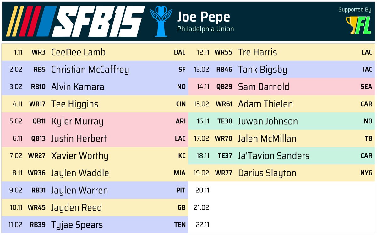 jpep20's tweet image. We are almost at the finish line #SFB15