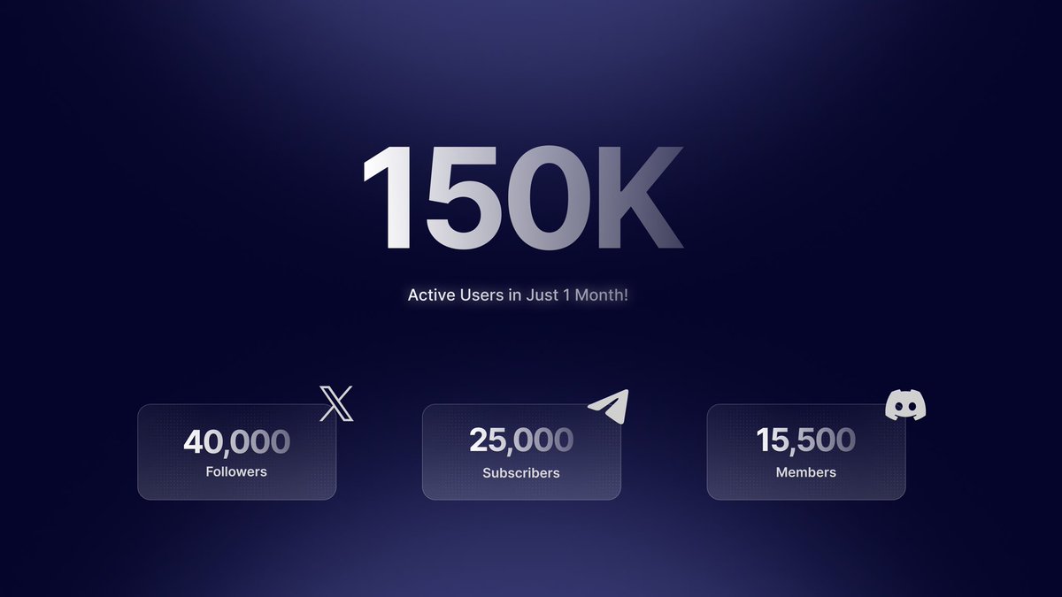 WizoLayer's tweet image. 🎉 WizoLayer Hits 150K+ Active Users in Just 1 Month!
From mining to referrals, the community has shown unstoppable energy.
🌐 Real users.
🔥 Real rewards.
🚀 Real momentum.
And guess what?
Something exciting is coming next… Stay tuned!
#WizoLayer #WIZO #Milestone