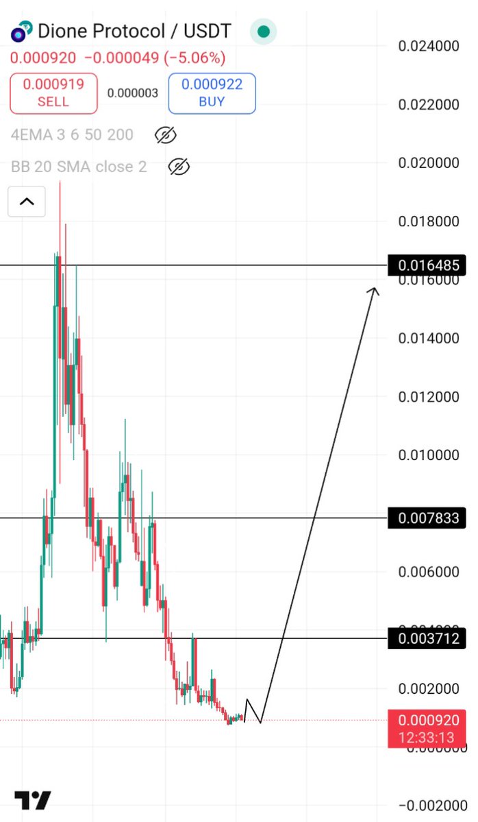 cryptocool00's tweet image. $Dione is a sleeping giant.
In altseason $dione will surprise many