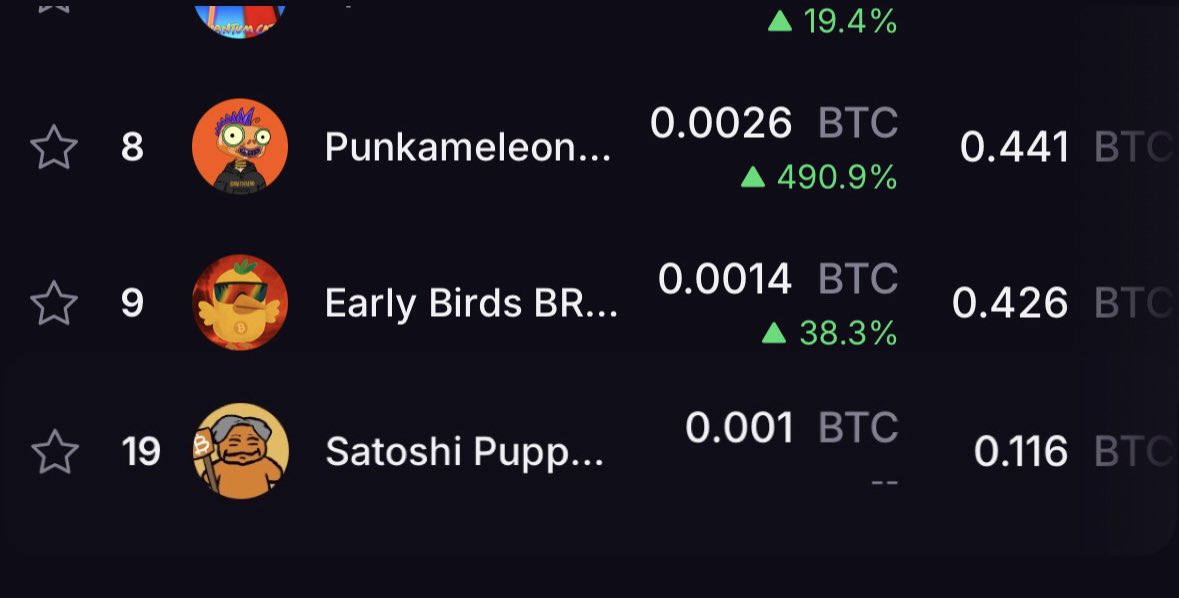 NANJI (@southg268) on Twitter photo We’ve already given away 10+ spots for each GTD opportunity to <a href="/AANC_Research/">AANC Research 🪬</a> community and our other partnered communities.
The current value has reached $3,000–$6,000+, and it’s truly exciting to see this happen.
Cheers 🫡 We’ve already given away 10+ spots for each GTD opportunity to <a href="/AANC_Research/">AANC Research 🪬</a> community and our other partnered communities.
The current value has reached $3,000–$6,000+, and it’s truly exciting to see this happen.
Cheers 🫡
