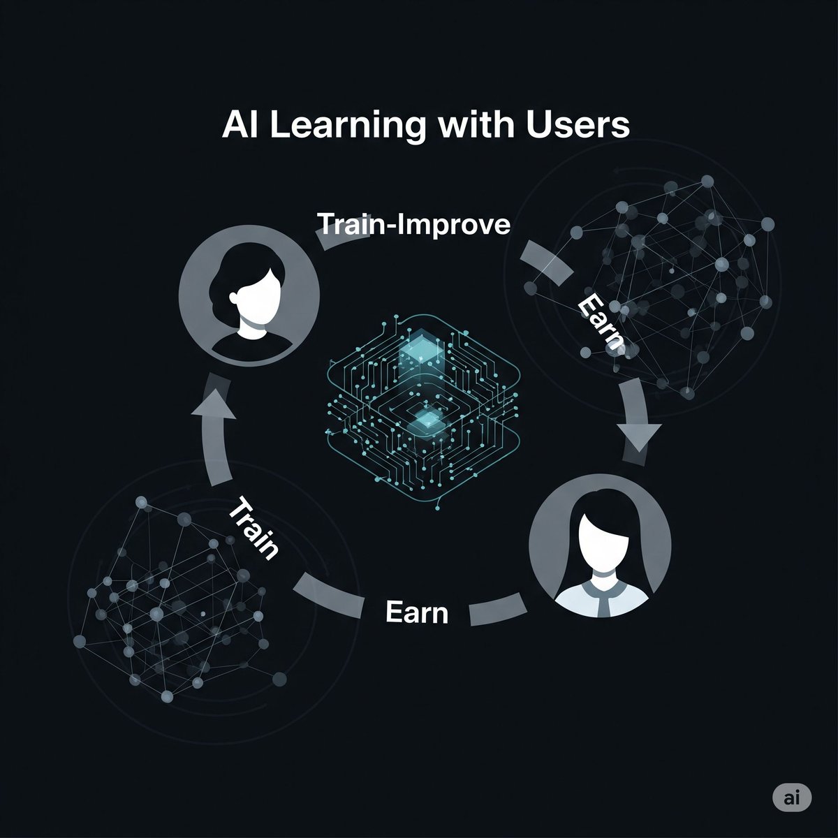 AirdropWalaHu's tweet image. Imagine AI that learns with you, not over you.
Fraction AI’s model:
Train → Improve → Earn.
A loop that respects your time and insight.
The next intelligence won’t be artificial.
It’ll be shared.
#FractionAI #LoopToEarn #SharedLearning
