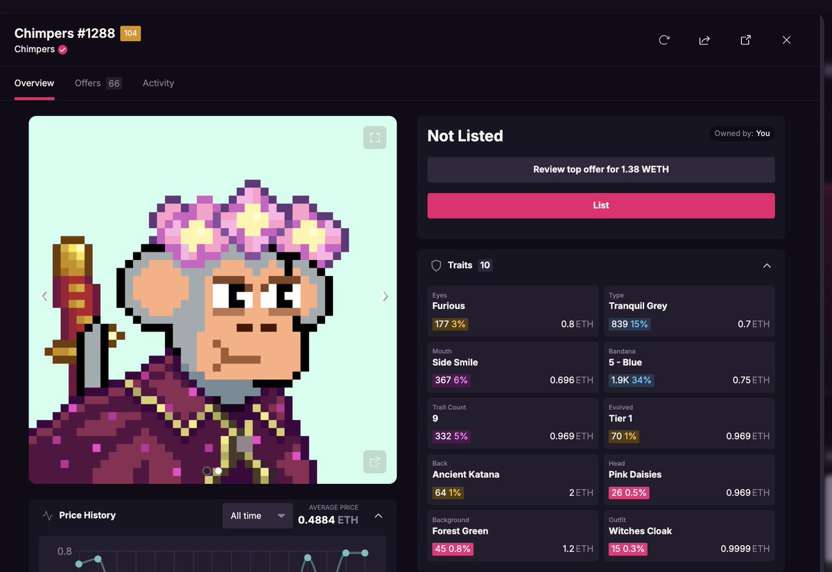 thegaboeth's tweet photo. Happy to add a new @ChimpersHQ  to my bag. I just picked up CHIMP #1288. 

There are only 15 Witches Cloaks left, and now 1 is mine. 😎

NFTs are back. Happy Sunday.
