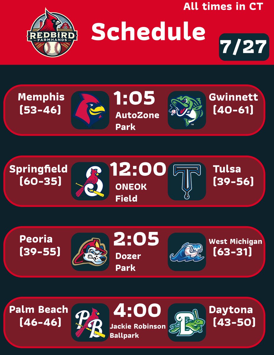 RedbirdFarmhand's tweet image. 7/27 Cardinals minor league schedule