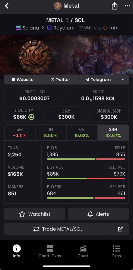 TOSSWEB3's tweet image. Hello guys, this project is gonna moon!
This is the right time to position yourself.
$METAL is going to change the game very soon.
100M MC is programmed — but it’s happening organically.
CA: 3oqcUejEoAjGKcqBRs98XRmB4grsBk2rjjPZS7wEbonk
NFA and always DYOR, remember that.…