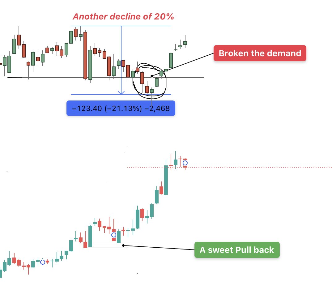 tauqeerali26's tweet image. #Cnxsmallcap &amp;amp; #Titagarhwagon

• Look at the image carefully.
• Open your charts &amp;amp; try spotting the same thing.
• Plot it down  real learning starts here.
•Build a playlist of winners this is a non-negotiable if you want to become a real trader.

#TRADINGTIPS