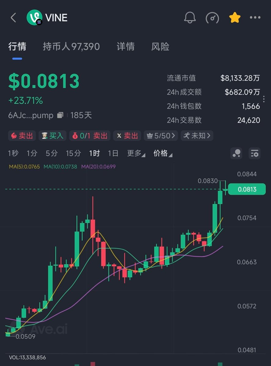 $vine 20个点了