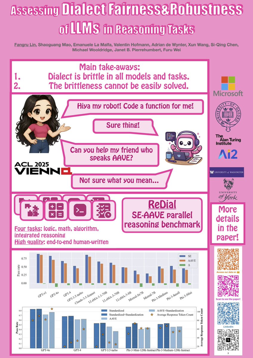 FangruLin99's tweet image. I will be presenting our paper on dialect fairness&robustness of reasoning with @iperboreo_ and @vjhofmann Monday 11:00-12:30 at Hall 4/5 (poster session 1)! Find us by the pink poster!!!😆😆😆