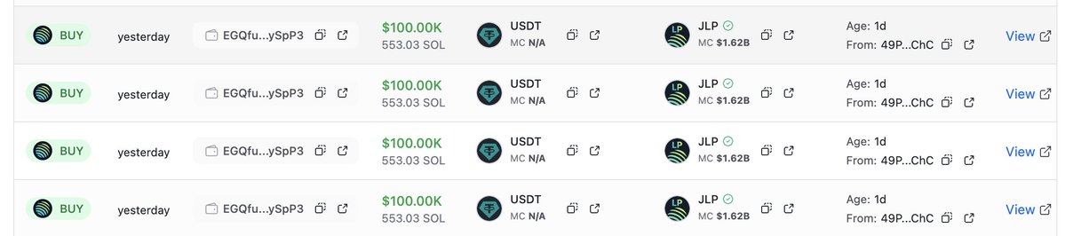 Mladek_sol's tweet image. This wallet aped $400,000 into $JUP yesterday and is currently up $17,000