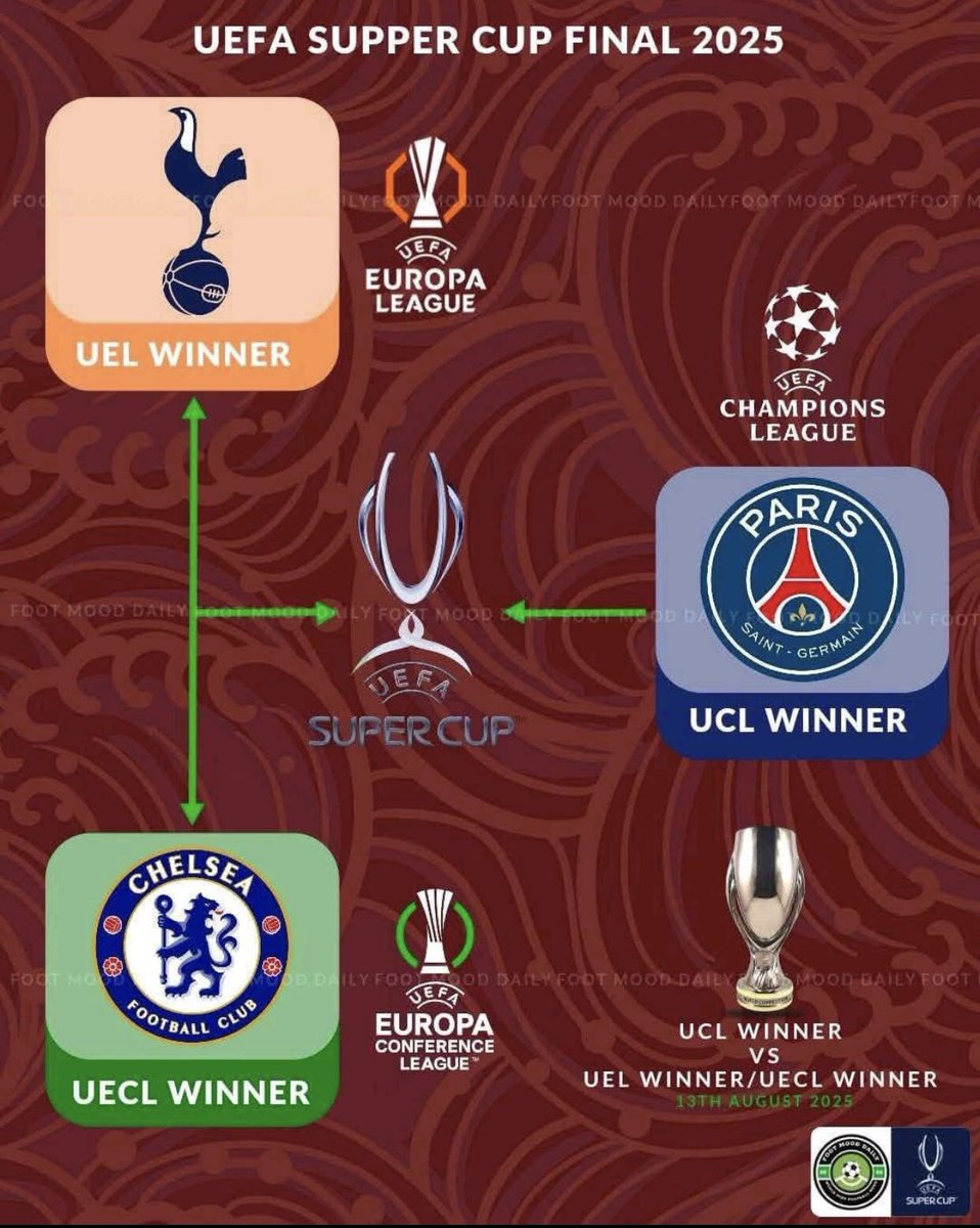 nmzz444's tweet image. UEFA can still do the needful.

Who is with me?