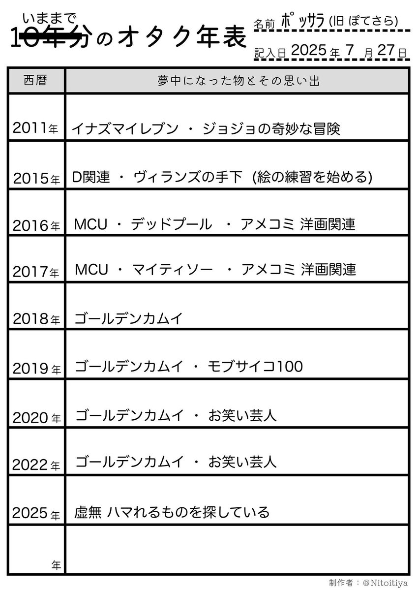 spoon_to_ase's tweet image. 10年ではなく人生の年表という感じだけど
絵をたくさん描いたジャンルだけを選抜したよ
 #10年分のオタク年表