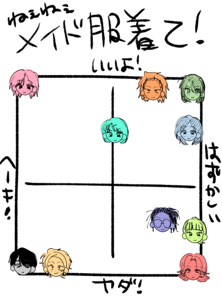 YAMNILMARIPEEEs's tweet image. テンプレから作った (頼む相手は想い人固定)