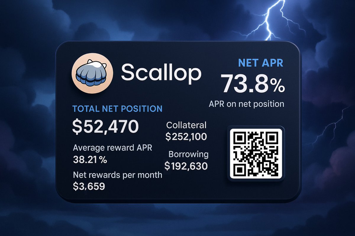 MrBreadSmith's tweet image. Farming w @Scallop_io 🐚
Currently generating more than 3.6k in monthly rewards at 73.8% net APR 👀
DeFi on Sui is happening 🍞