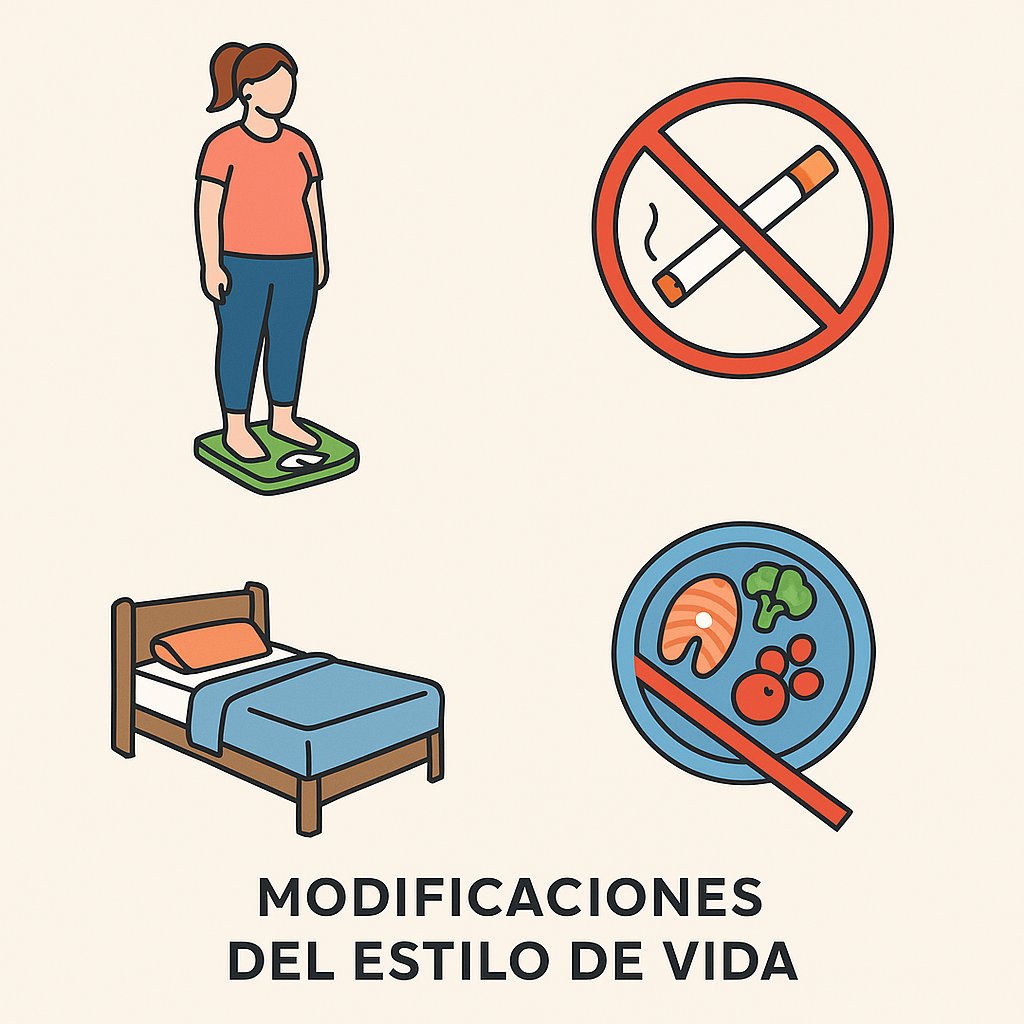 🏋️‍♀️ Recomendaciones de estilo de vida: 
- pérdida de peso, dejar de fumar, elevar cabecera de la cama, evitar comidas 3 h antes de dormir. 
- No hay evidencia suficiente para recomendar evitar el alcohol, el café o alimentos específicos en el manejo de la ERGE.