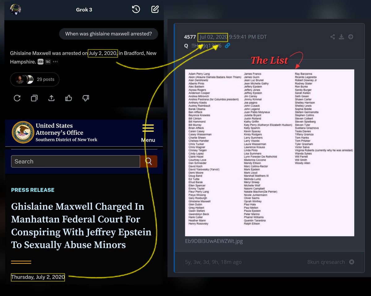 AutistDivision's tweet image. For all who still dont know, 
Q released the List on the same day 
Ghislaine Maxwell was arrested.

Where was the Fake News then?
Where were all of the &apos;influencers&apos; then?

Just sayin&apos;...🤭

Here you have it: