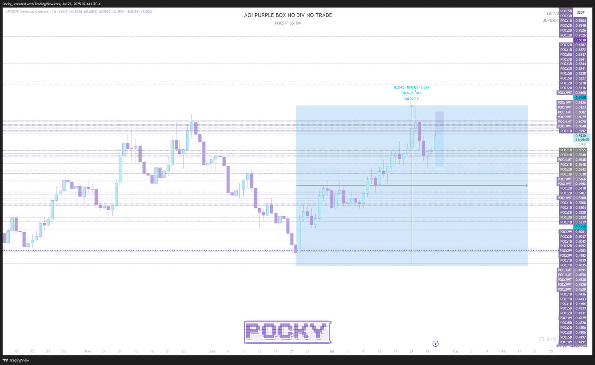 Power of POC's my strategy and indicators best in the game