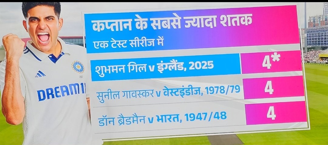 Captain Shubman Gill 🫡#INDVSENG