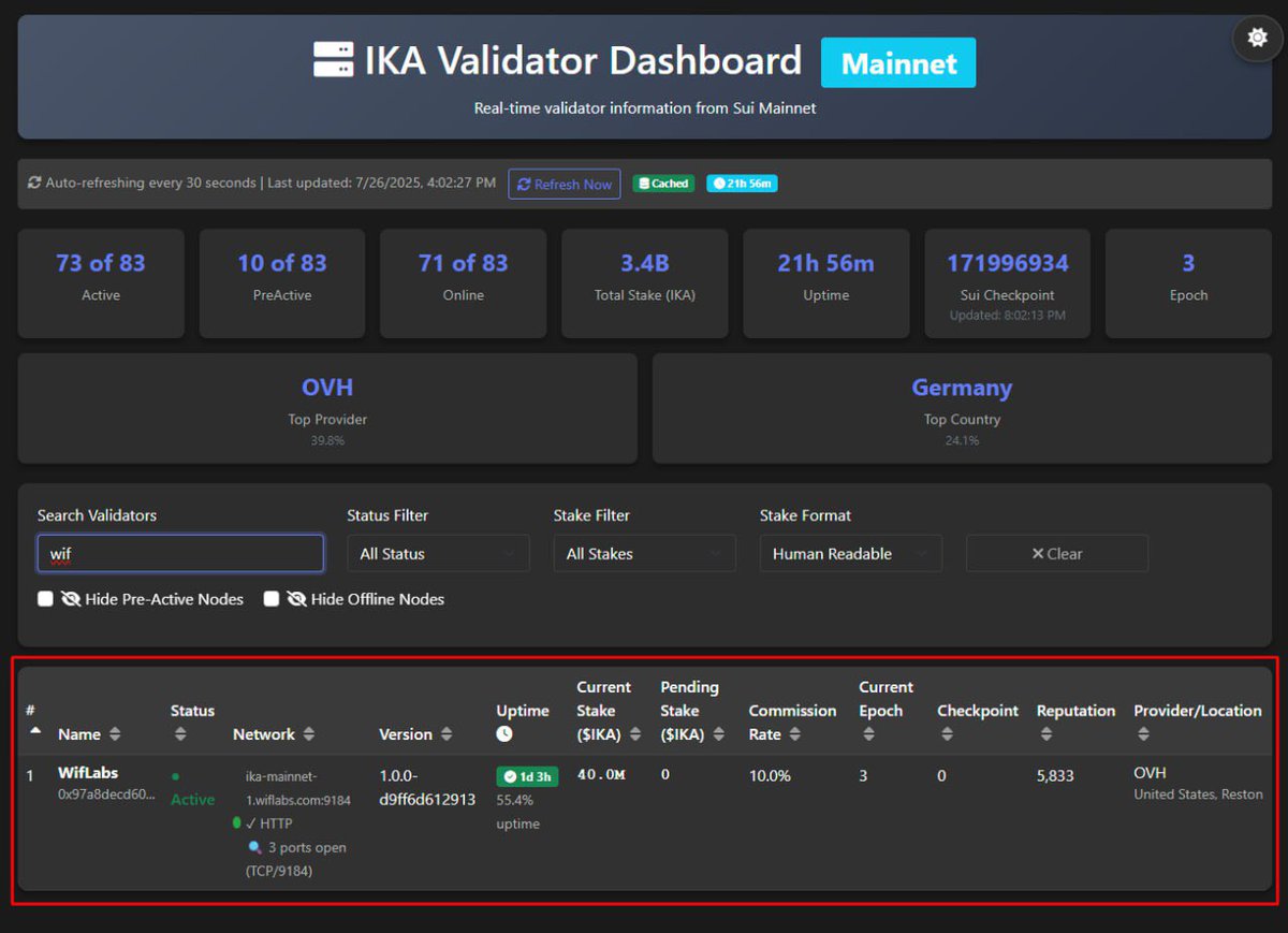 SuiPugwif's tweet image. It’s MF Squid Summer! 🦑
Pugwif has been accepted as one of the @ikadotxyz validators!
This adds an additional passive income source which is crucial for furthering the Puggies/Pugwif IP and brand.
A portion of validator rewards will be designated towards buybacks to fund…