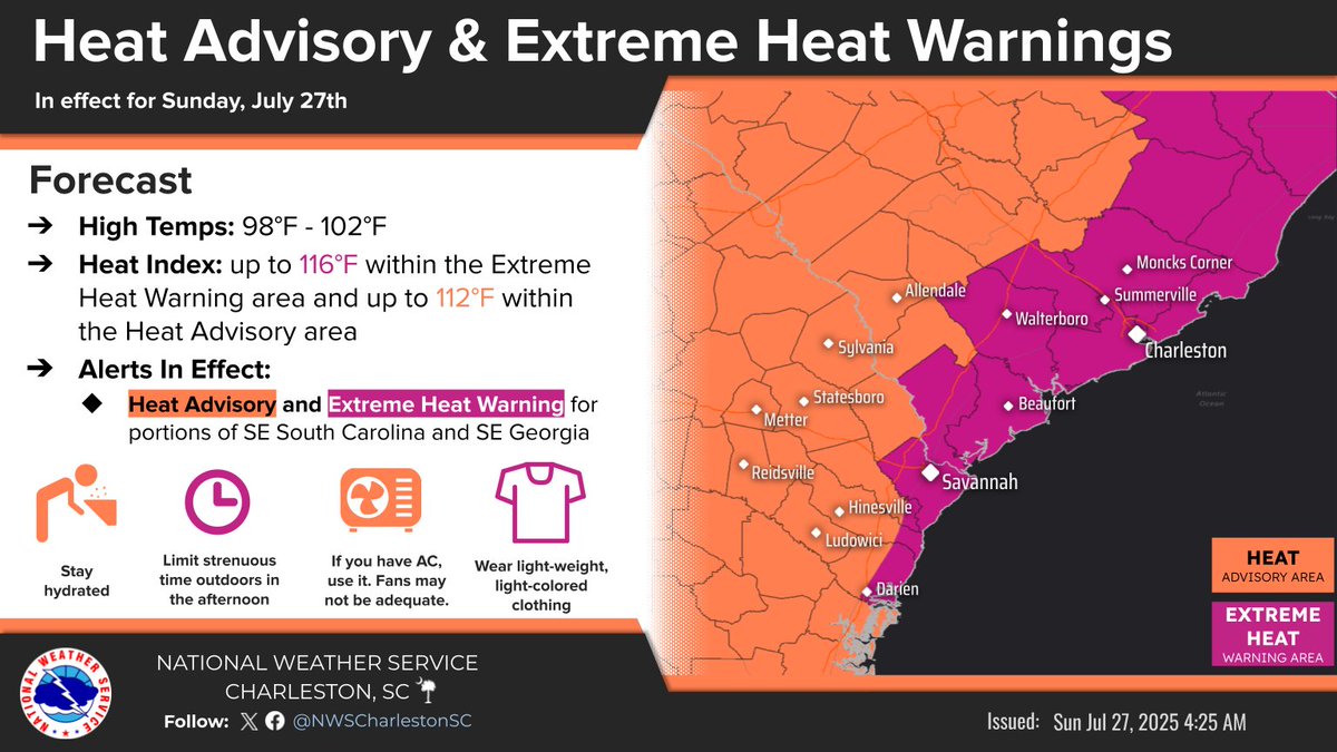SheaGibsonWx's tweet image. ***Extreme Heat Warning for all of Coastal to inland SC***
High air temps are expected to reach 100-102° just inland and west, with upper 90's immediate coast.
Peak heat indices will range between 108-112°F within the Heat Advisory area and 112-116°F within the Extreme Heat…