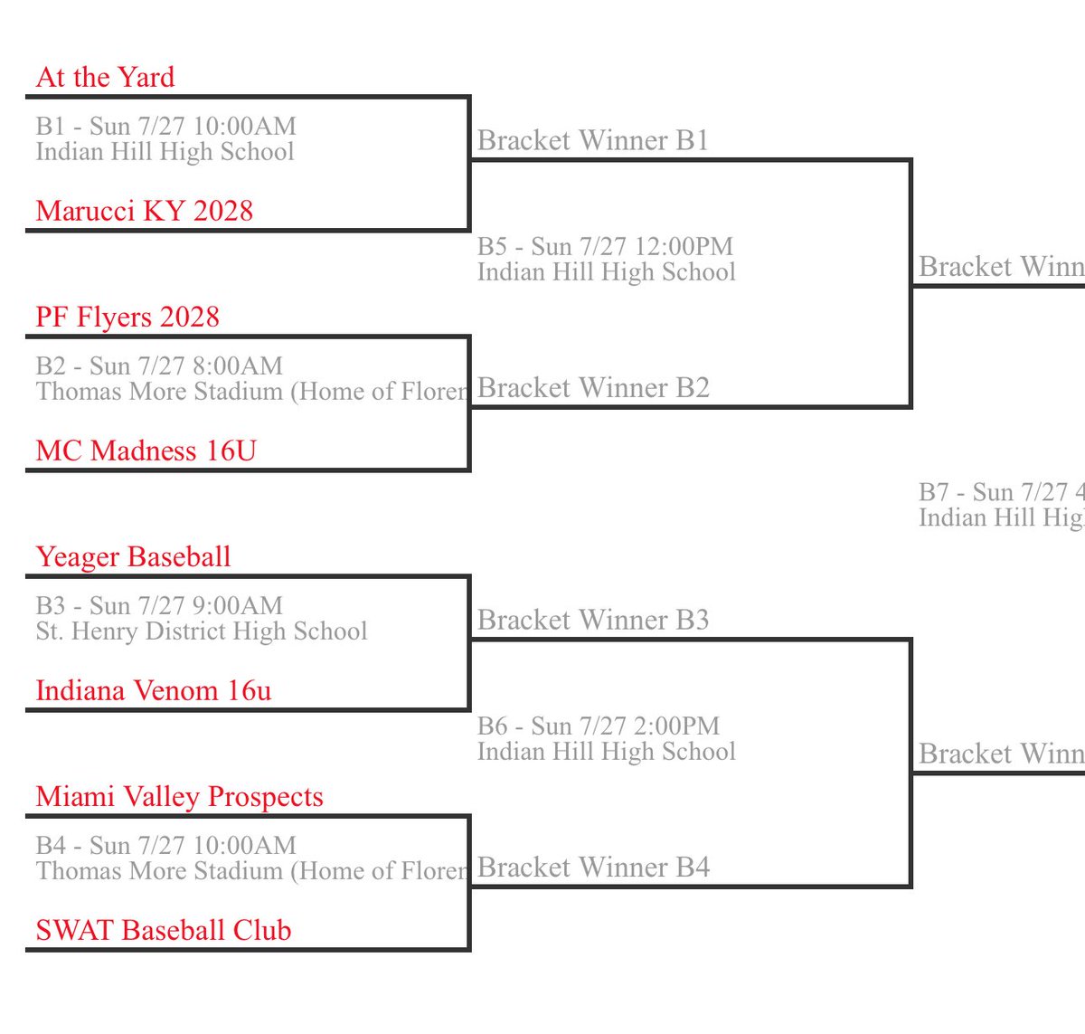 Miami Valley Prospects (@mvprospects) on Twitter photo Final day for the 2025 summer
Everybody in gold after a perfect bracket play run
18u & 17u potentially another matchup 👀
At the <a href="/LexingtonLegen1/">Lexington Legends</a> stadium
16u at the <a href="/florence_yalls/">Florence Y’alls</a> stadium
Let’s have a day! Final day for the 2025 summer
Everybody in gold after a perfect bracket play run
18u & 17u potentially another matchup 👀
At the <a href="/LexingtonLegen1/">Lexington Legends</a> stadium
16u at the <a href="/florence_yalls/">Florence Y’alls</a> stadium
Let’s have a day!