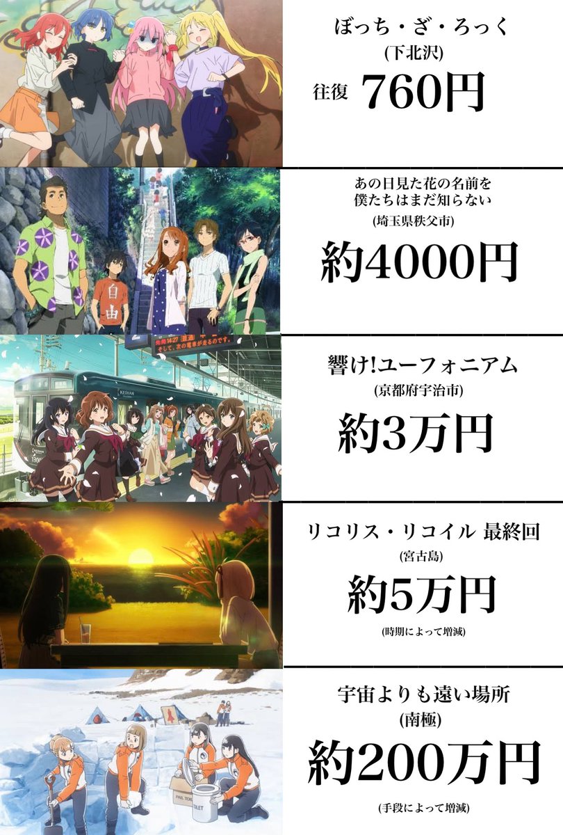 アニメ聖地巡礼する時に東京駅からかかる値段