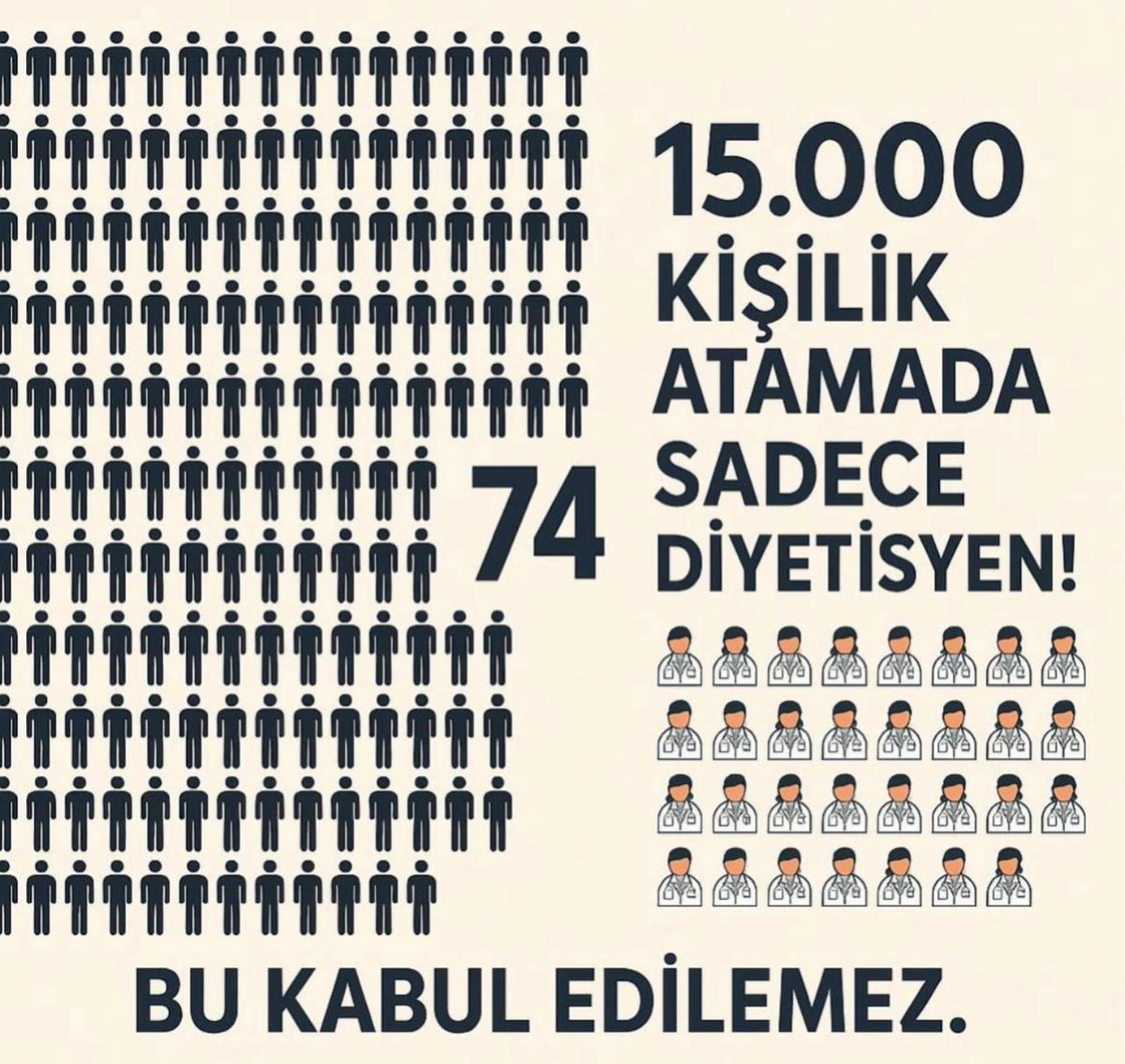 Yıllarca emek verdik, hayal kurduk…
Binlerce mezunuz sadece 74 kişilik bir kadro.
Sahada yalnız hissediyoruz kendimizi…
Ne sesimizi duyan var ne yanımızda duran.
Derneklerimizden beklentimiz büyük:Artık bu tabloya sessiz kalmayın, bizim için mücadele edin.
#DYTlerTemsilİstiyor