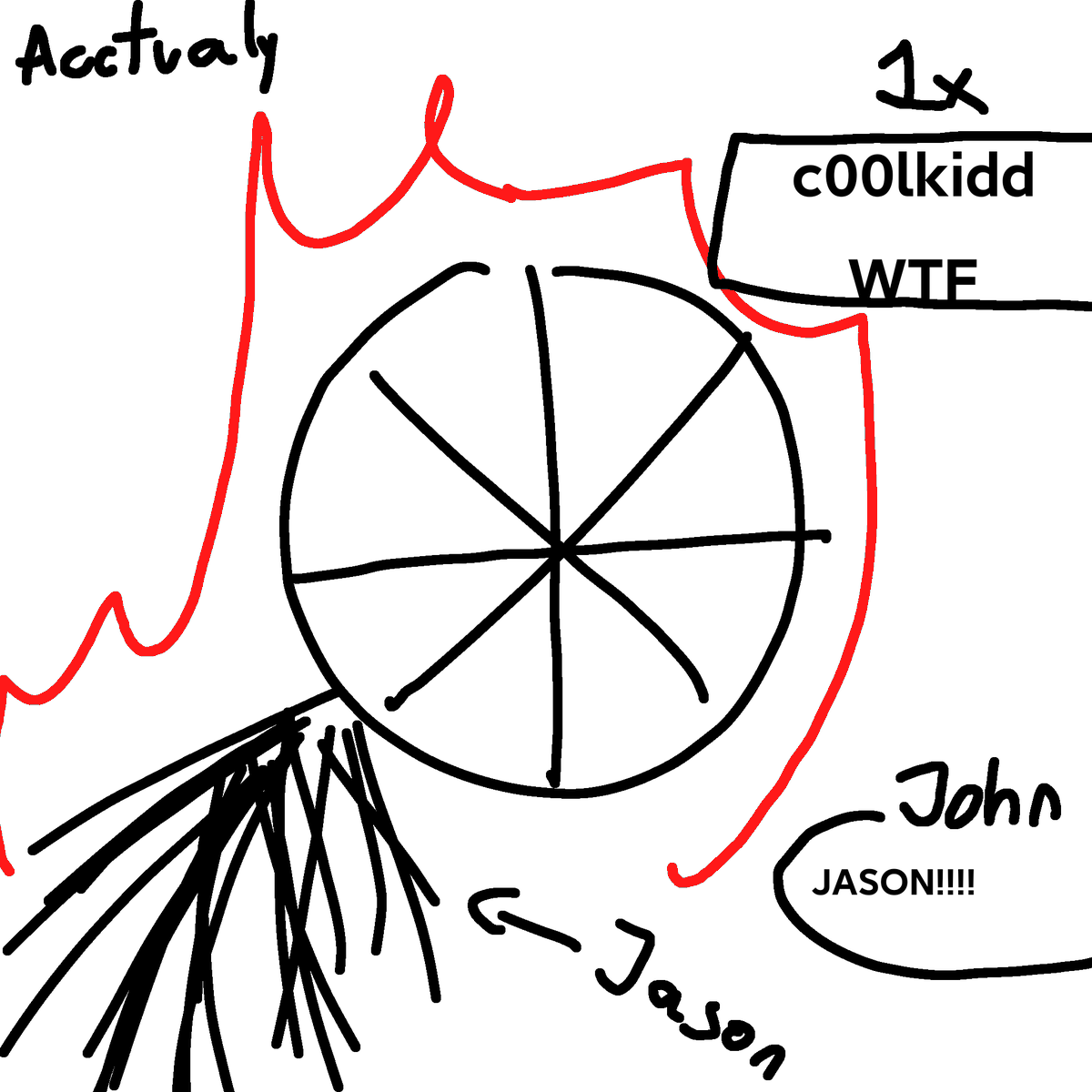RandomNuri65789's tweet image. &quot;wheres Jason?&quot;
#forsaken #forsakenshedletsky #shedletsky #showverse #showverseshedletsky 
That was noli fault to give c00lkidd a stick of fire to play