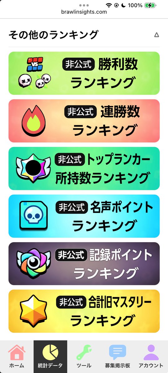 LMDKosuke's tweet image. 新しく連勝数・名声・トプラン所持数・記録ポイント・マスタリー合計ポイントのランキングも追加しました!!
グローバルと日本とどっちも見られます!
brawlinsights.com/ja/stats
#ブロスタ