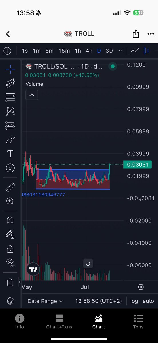Serl170's tweet image. $TROLL

Breakout

1B memecoin in the making?