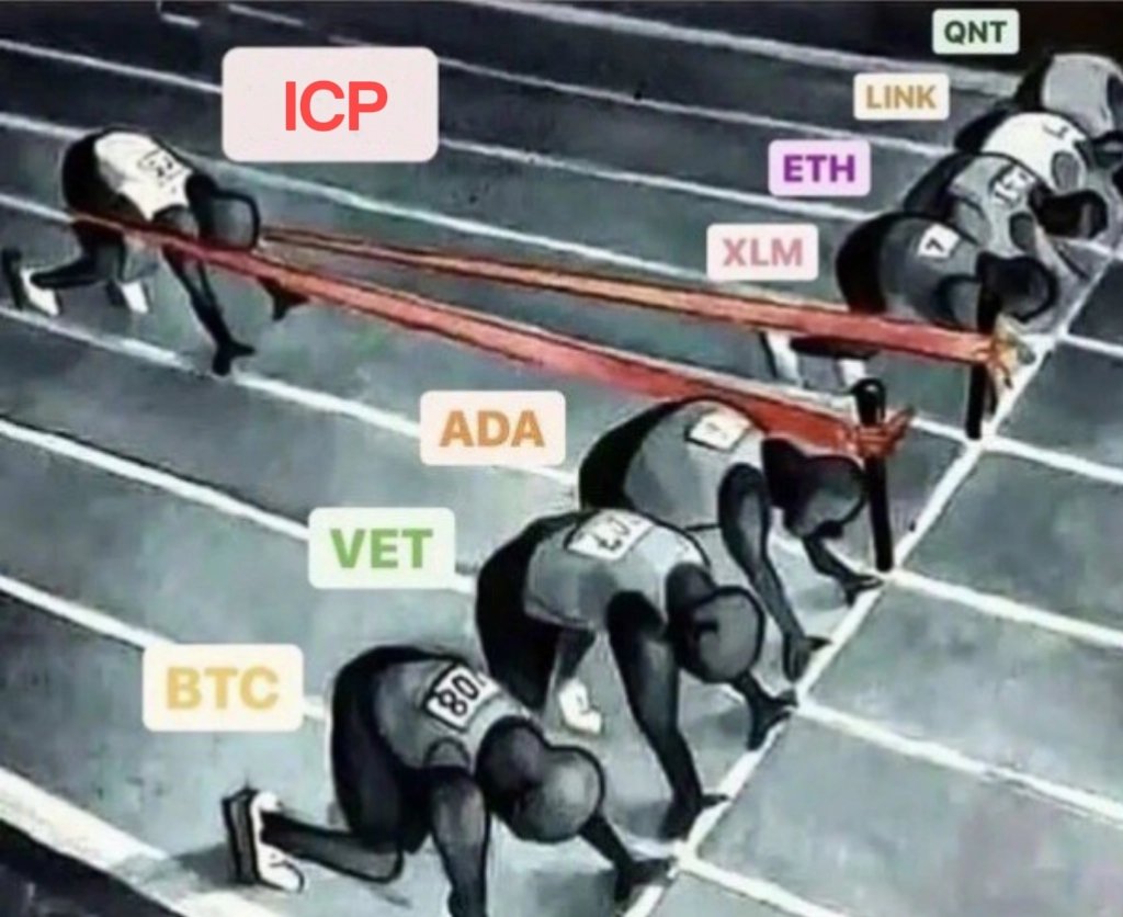 mosesibb's tweet image. Some people will sell at the bottom and end up buying back at the top.
If you truly believe in a project, the smartest move is to hold 👌
#ICP #Ecosystem