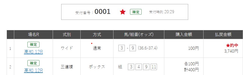 冷やかしの端数だったが…ワイド全部でよかったかもなぁ