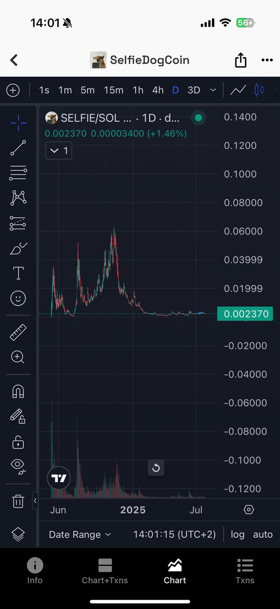 Serl170's tweet image. $Selfie

Be patient - get rewarded

New ath ⏳