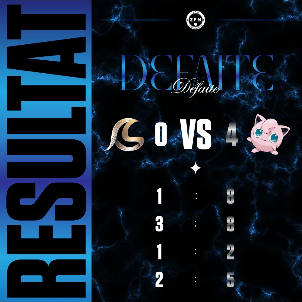 ⚽Rocket League⚽

On fini cette petite épopée organisée par <a href="/ZFM_Esport/">ZFM Esport</a> avec notre défaite dans les quarts de finale. Face à des SSL, le combat était rude et difficile à remporter.
Merci aux organisateurs, on se revoit en Septembre pour la reprise de tous nos rosters !