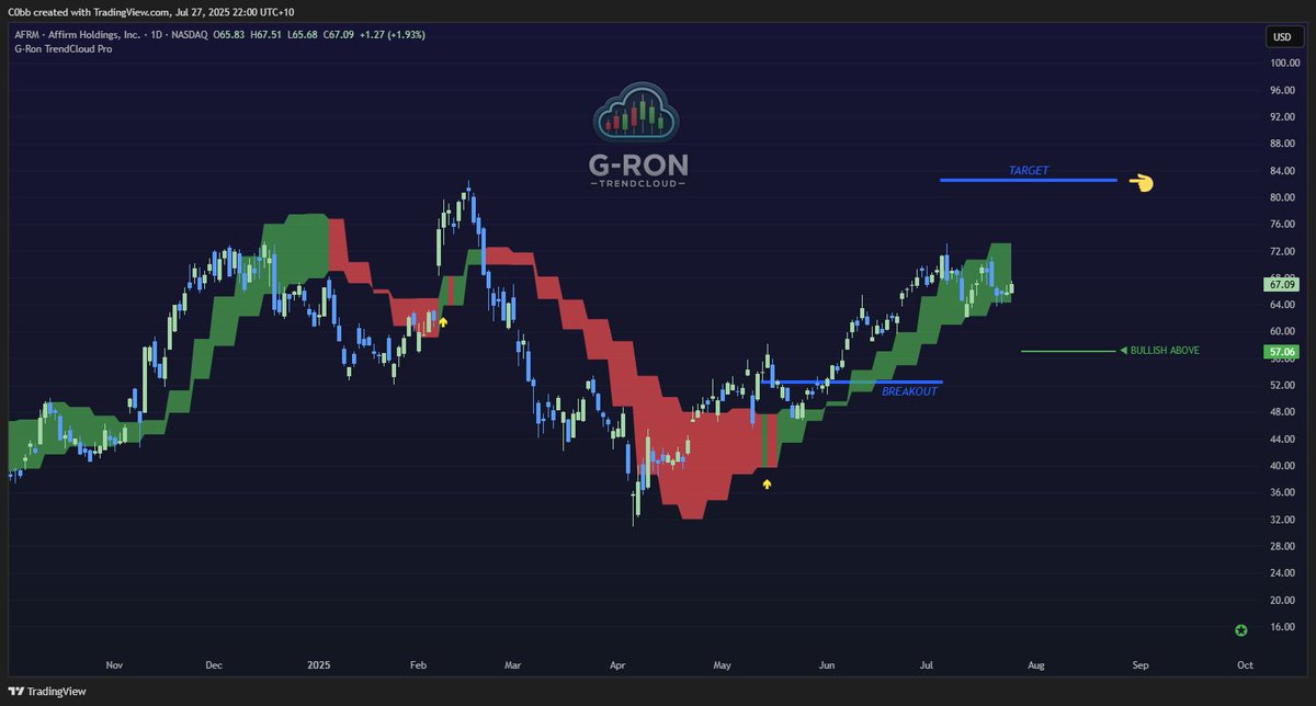 TraderC0bb's tweet image. $AFRM

I&apos;m a firm believer.