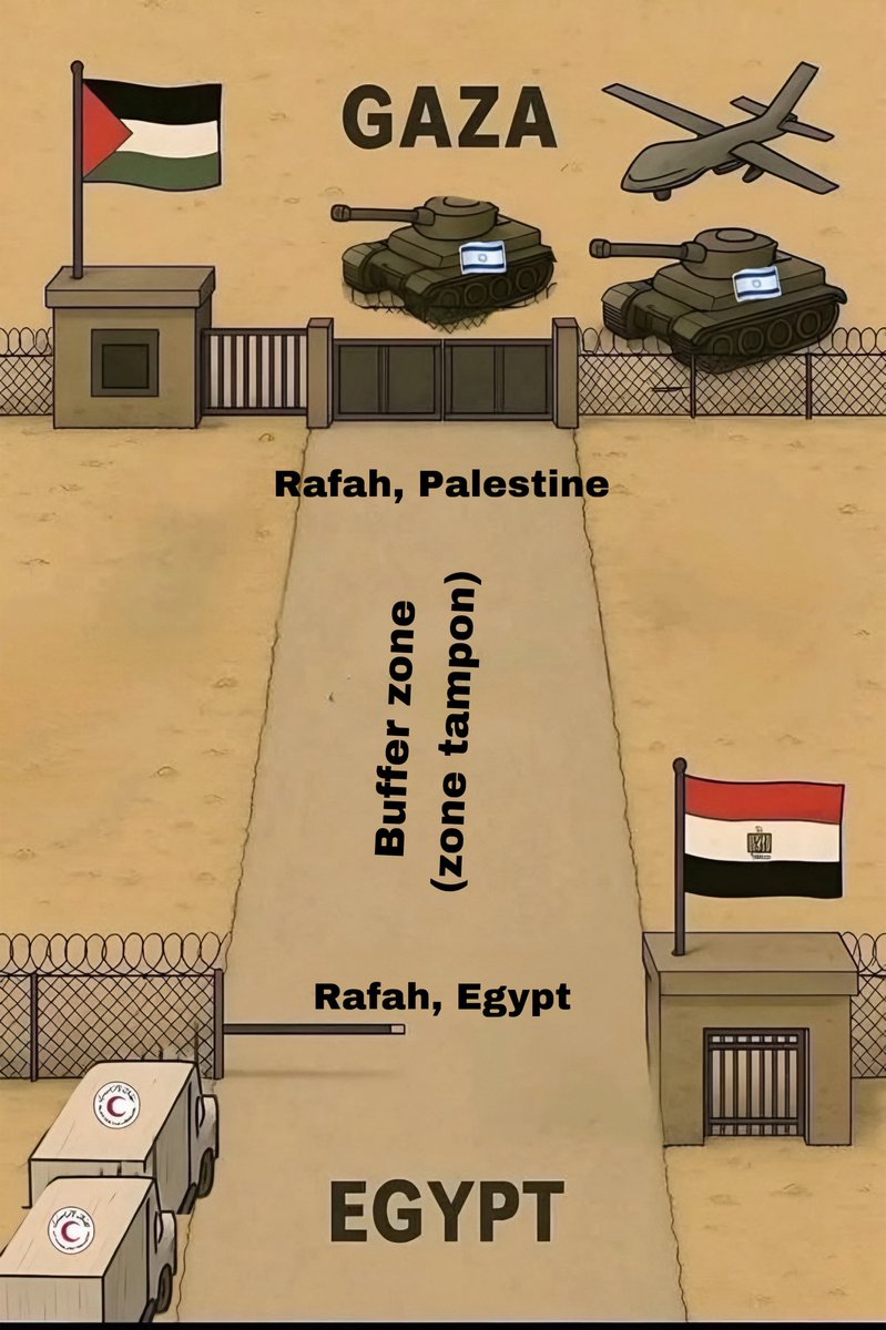 Comprendre la situation à Rafah en une image. Ne faites pas semblant de ne pas comprendre.