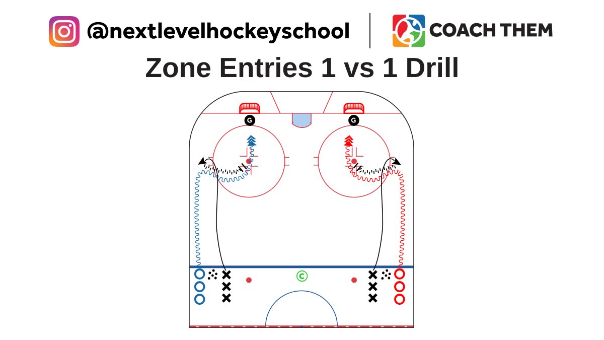 CREATED BY INSTAGRAM @nextlevelhockeyschool

DRILL: Zone Entries 1 vs 1 Drill

Video: l8r.it/yAvU

Drill located in our FREE Marketplace
On @CoachThem Marketplace drills.

#TeamCoachThem #CoachThem #hockeydrills #hockeycoach #nextlevelhockeyschool