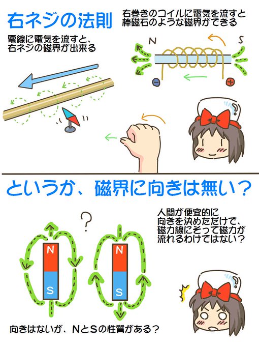 売れのこったブラウン管のおはなし。(1562)

右ネジの法則? 